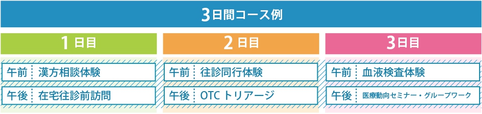 3日間コース例