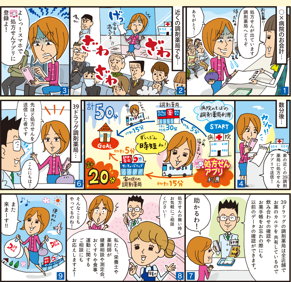 処方せんアプリ利用方法