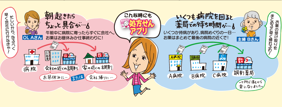 こんな時にも処方せんアプリ