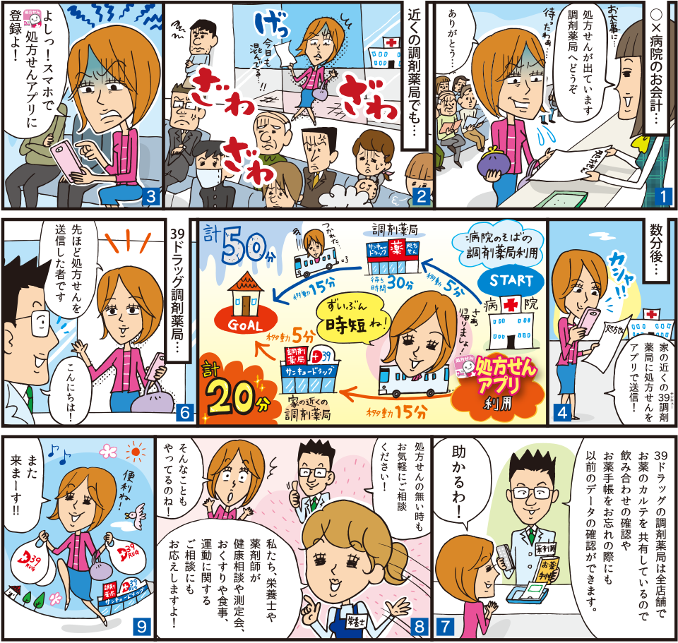 39処方せんアプリの利用シーン