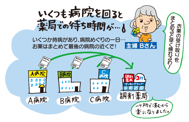 いくつも病院をまわって薬局での待ち時間がかかりそうな時