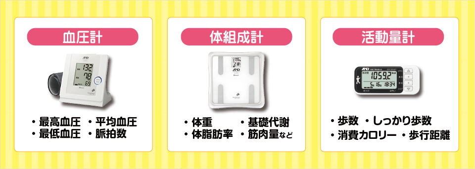 各種計測器