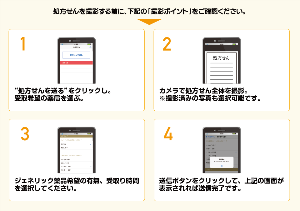 処方せんの予約のながれ