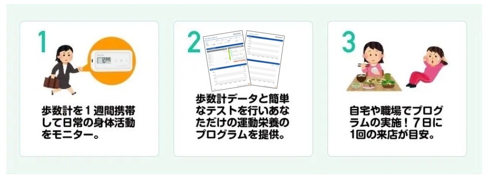 スマイルクラブ