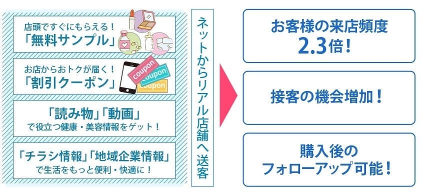ネットからリアル店舗へ送客