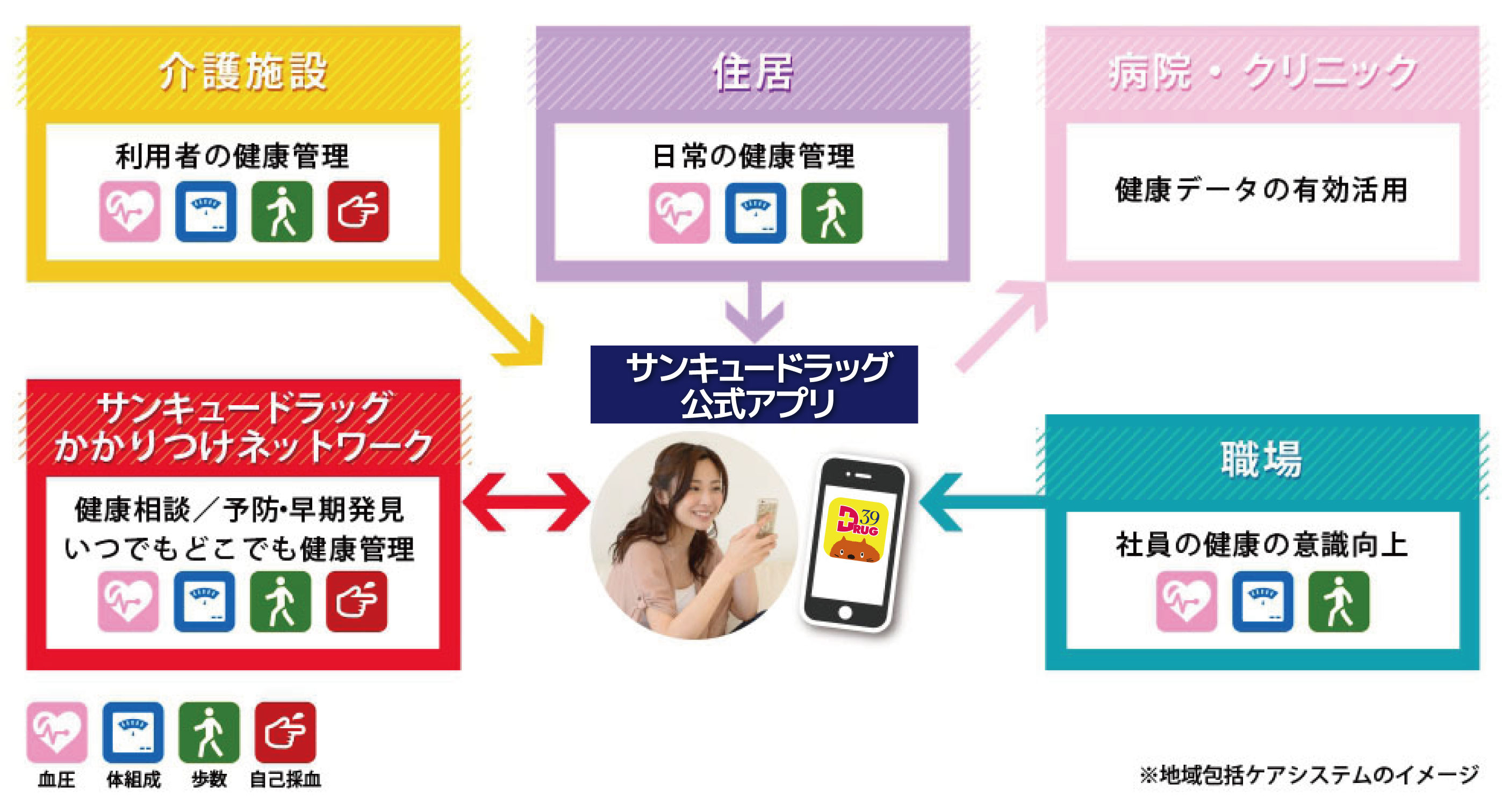 地域包括ケアシステムイメージ