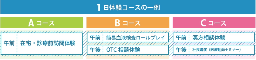 1日体験コースの一例