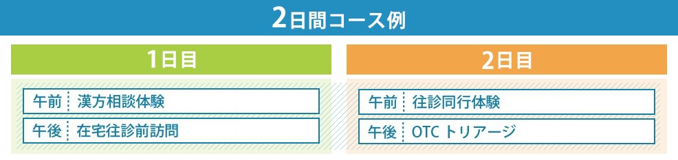2日間コース例