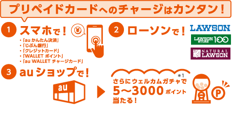 プリペイドカードへのチャージはカンタン！